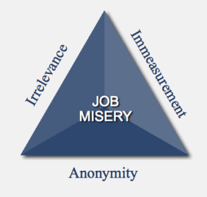 threesignsofamiserablejob-lencioni
